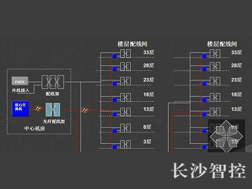 長沙智控機電設備安裝有限公司,長沙自動控制系統,樓宇群控節能系統,實驗室通風,配電系統,現場布線安裝,實驗室通風控制系統