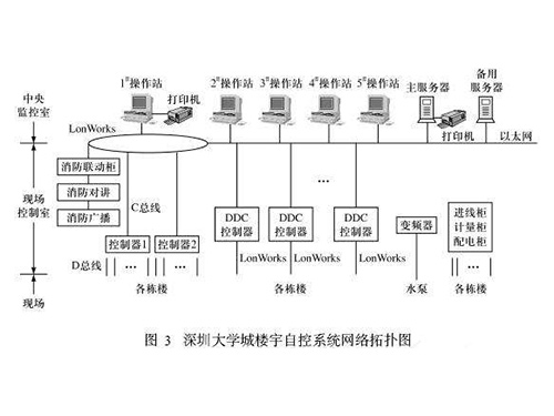 長沙智控機電設備安裝有限公司,長沙自動控制系統,樓宇群控節能系統,實驗室通風,配電系統,現場布線安裝,實驗室通風控制系統